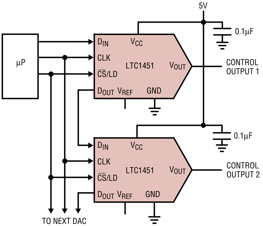 LTC1451IS8#TRPBF